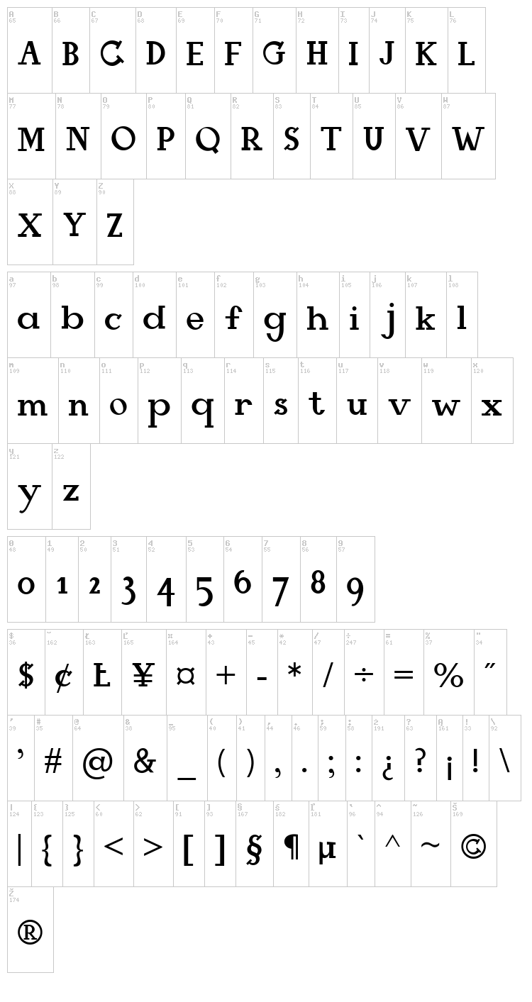 Mangala font map