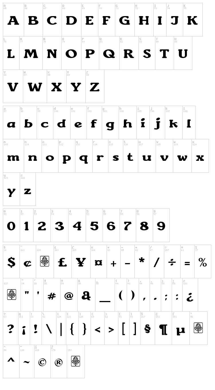 Sunantara font map