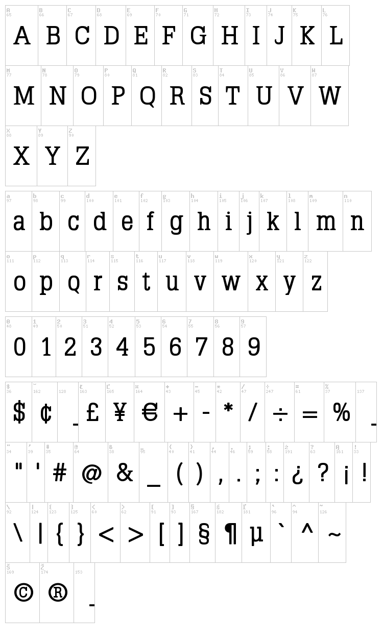 Typo Latin Serif font map
