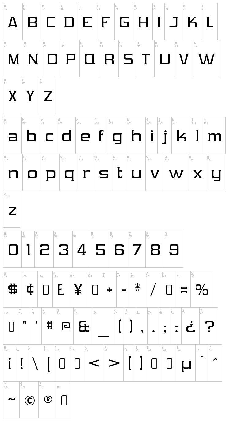 Vibrocentric font map