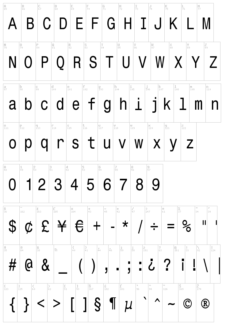 Monospace Typewriter font map
