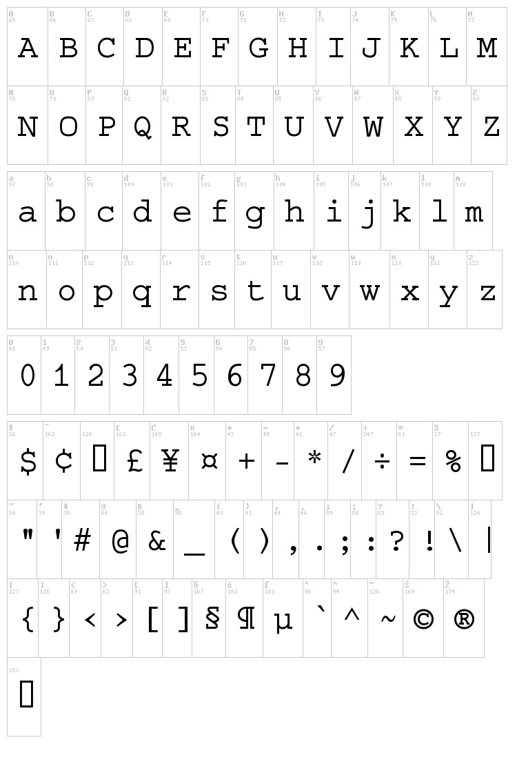 Selectric font map