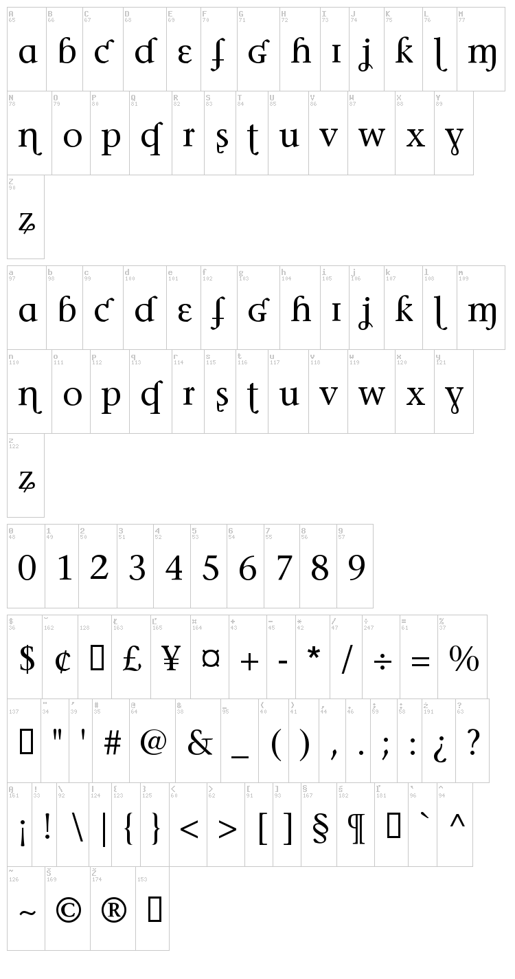 Phonetica font map