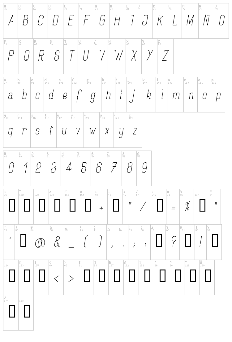 Rogaton font map