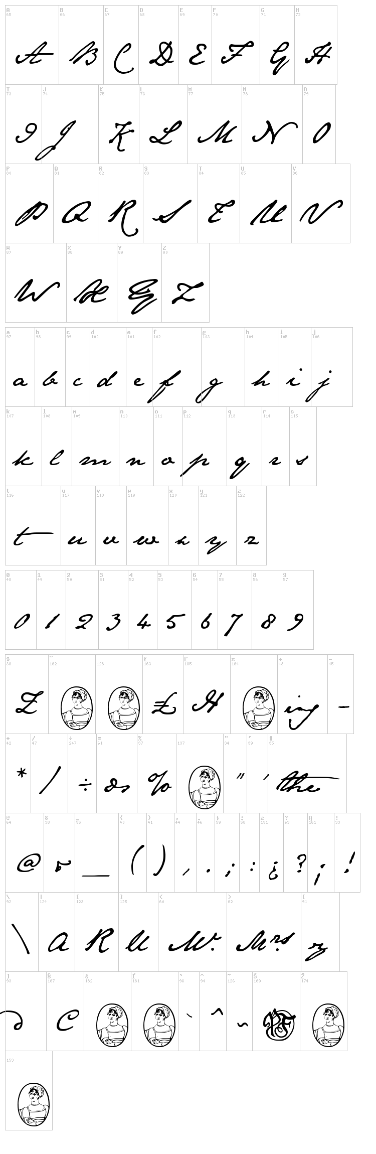 Jane Austen font map