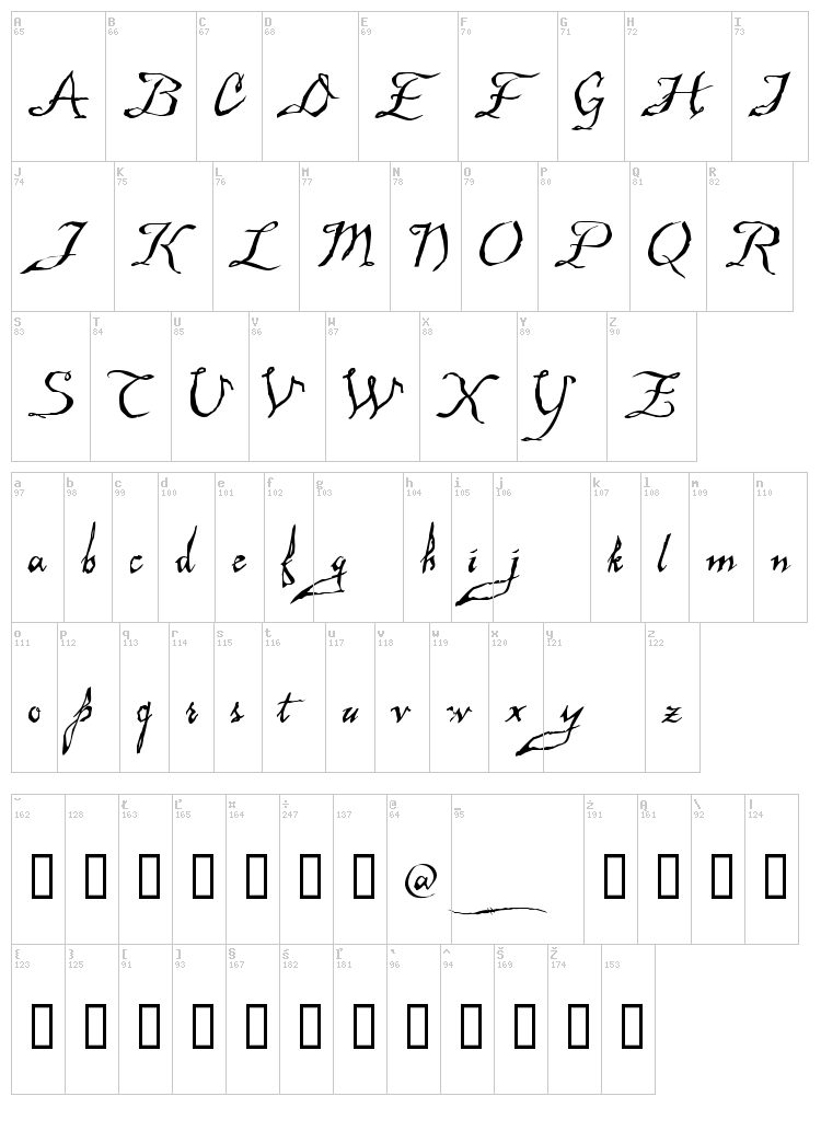 Malagua font map