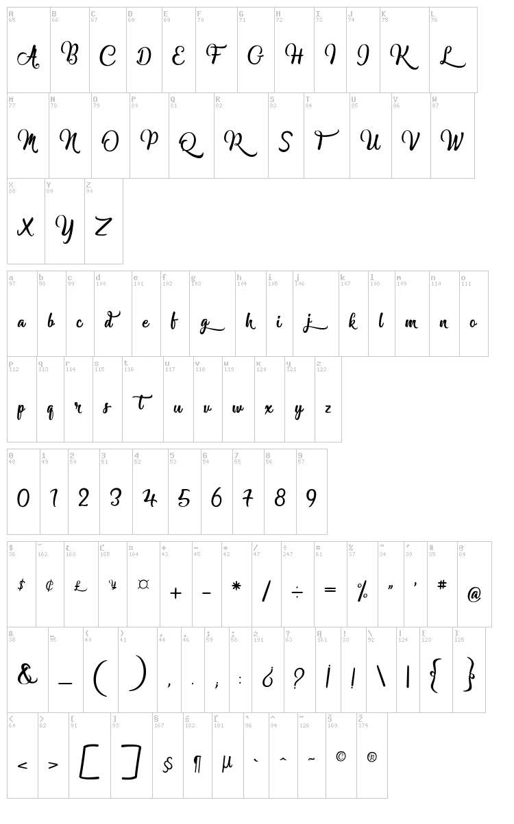 Marguaritas font map