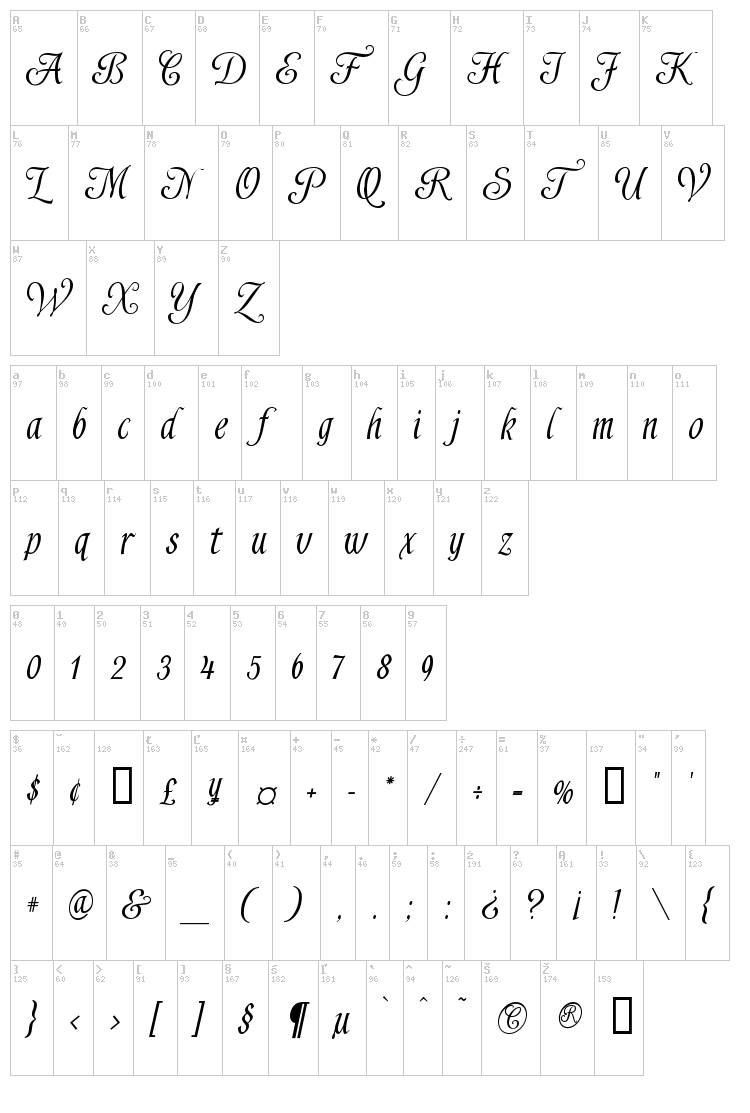Shardee font map