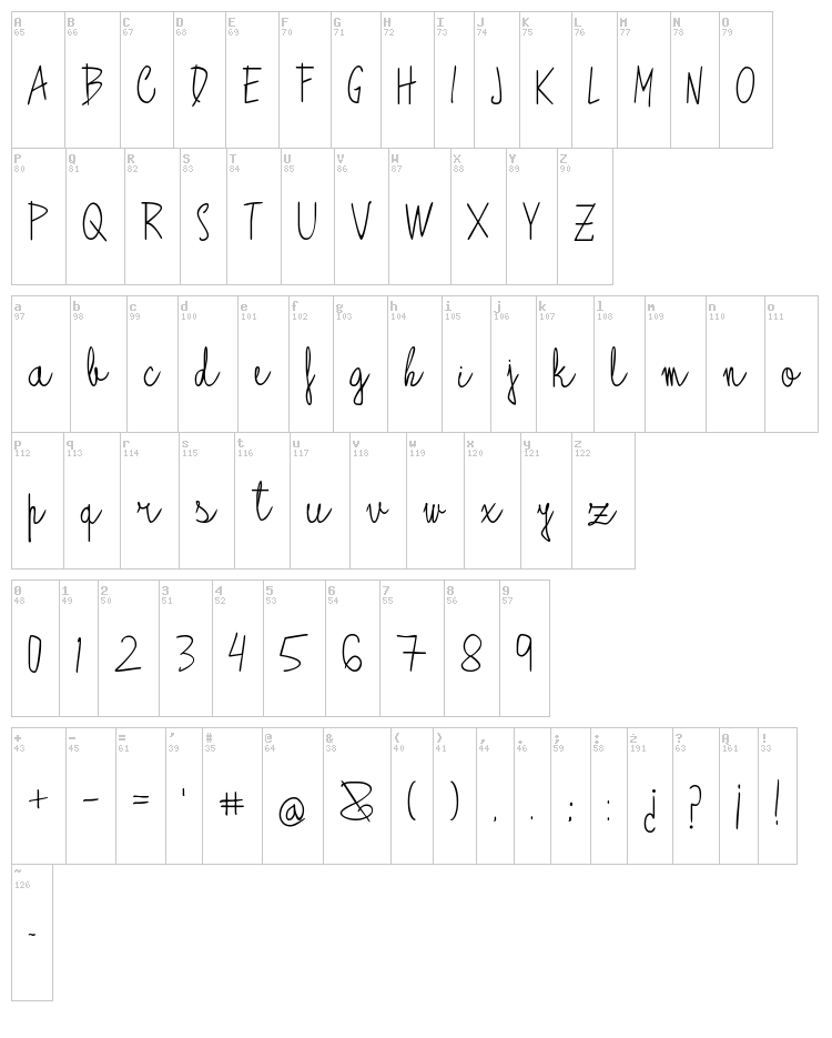 Alagunna font map