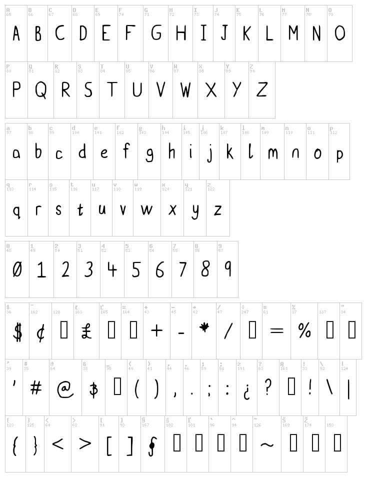 Billbones Sans font map