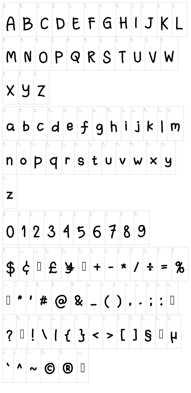 Fanandiaade font map