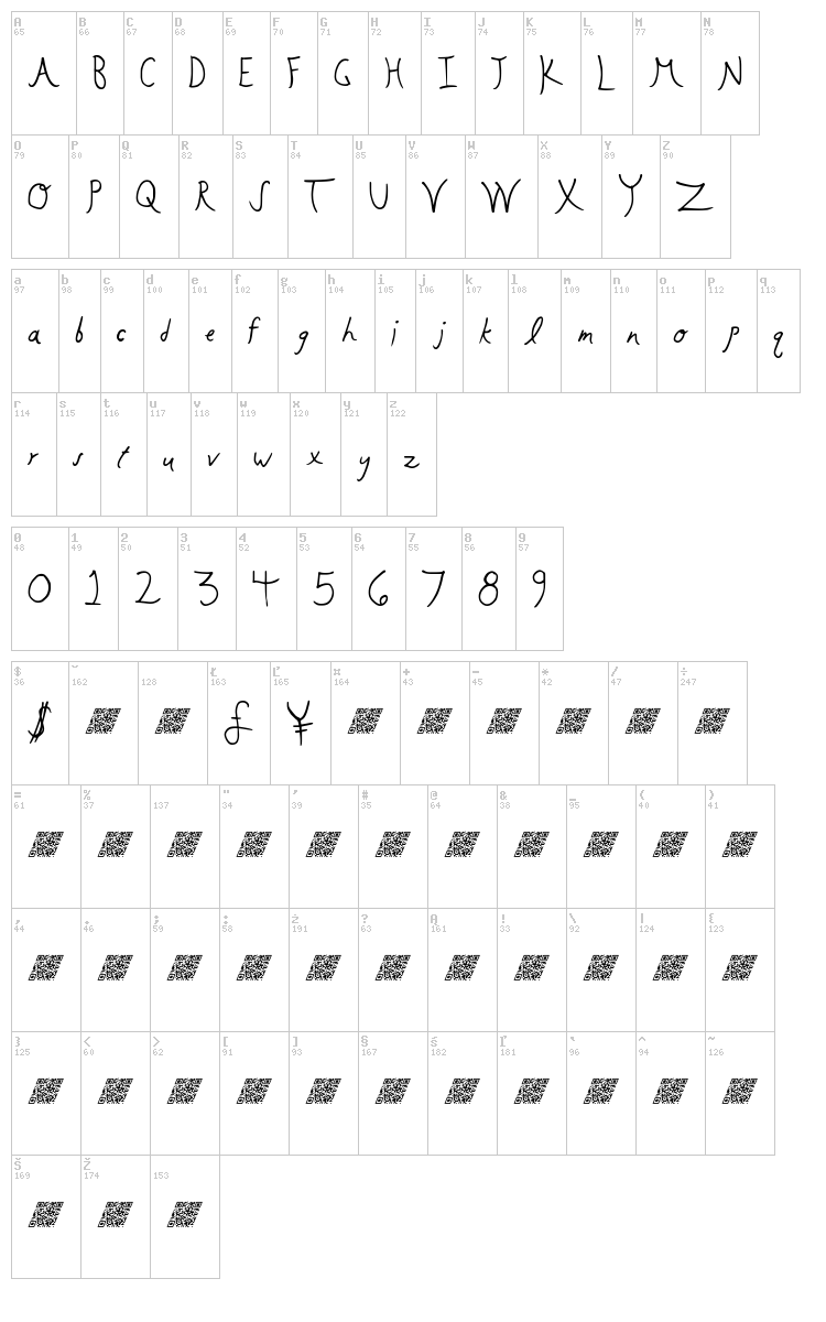 Flowering Buds font map