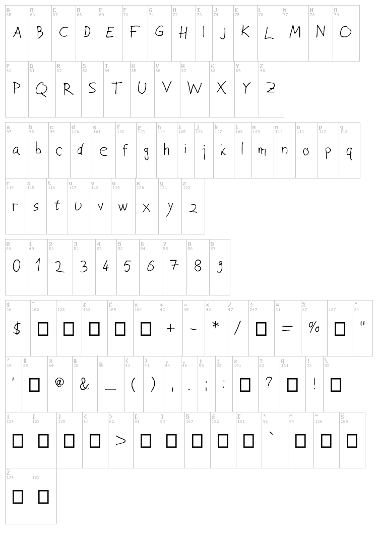 Joksovi Papci font map