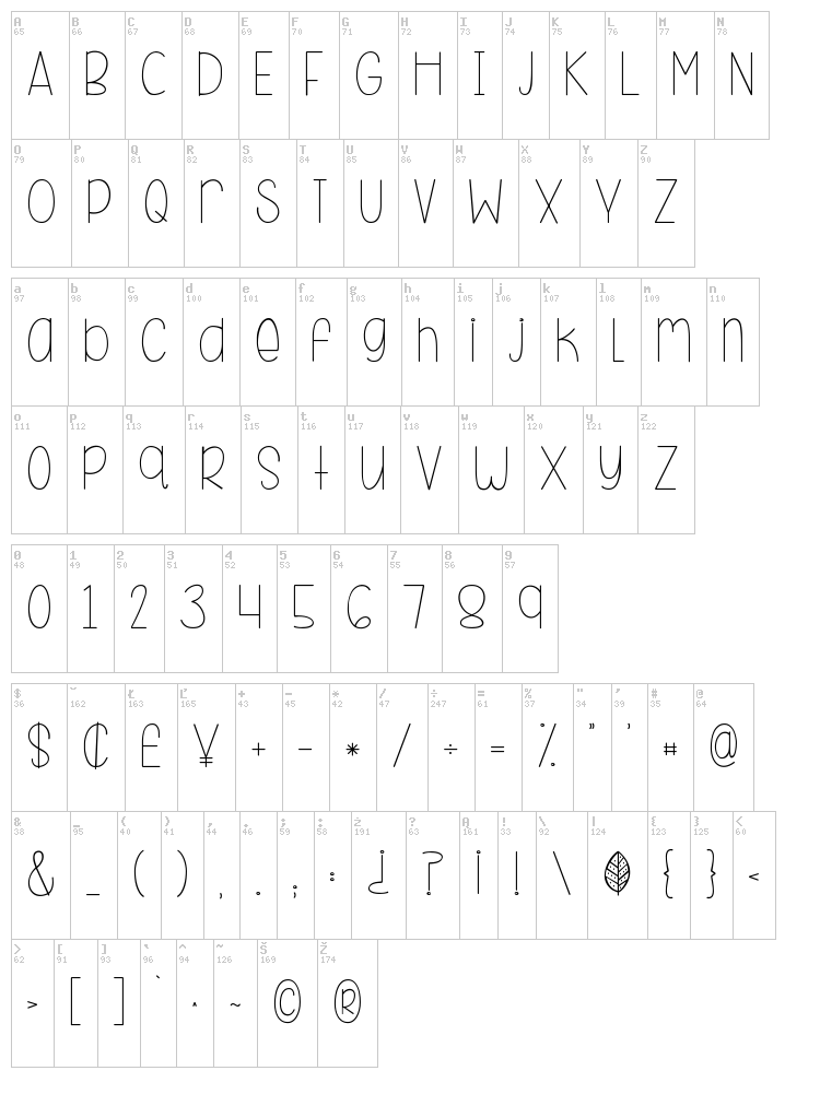 KG Beneath Your Beautiful font map