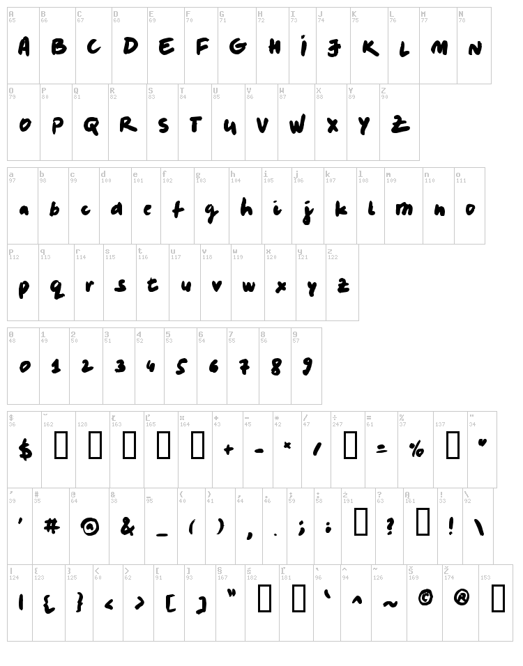 Levi Marker font map