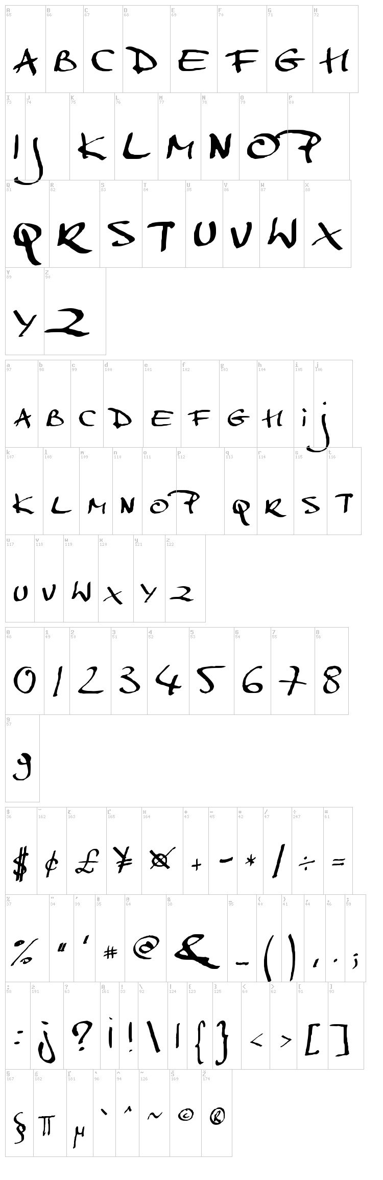 MarkerScript font map