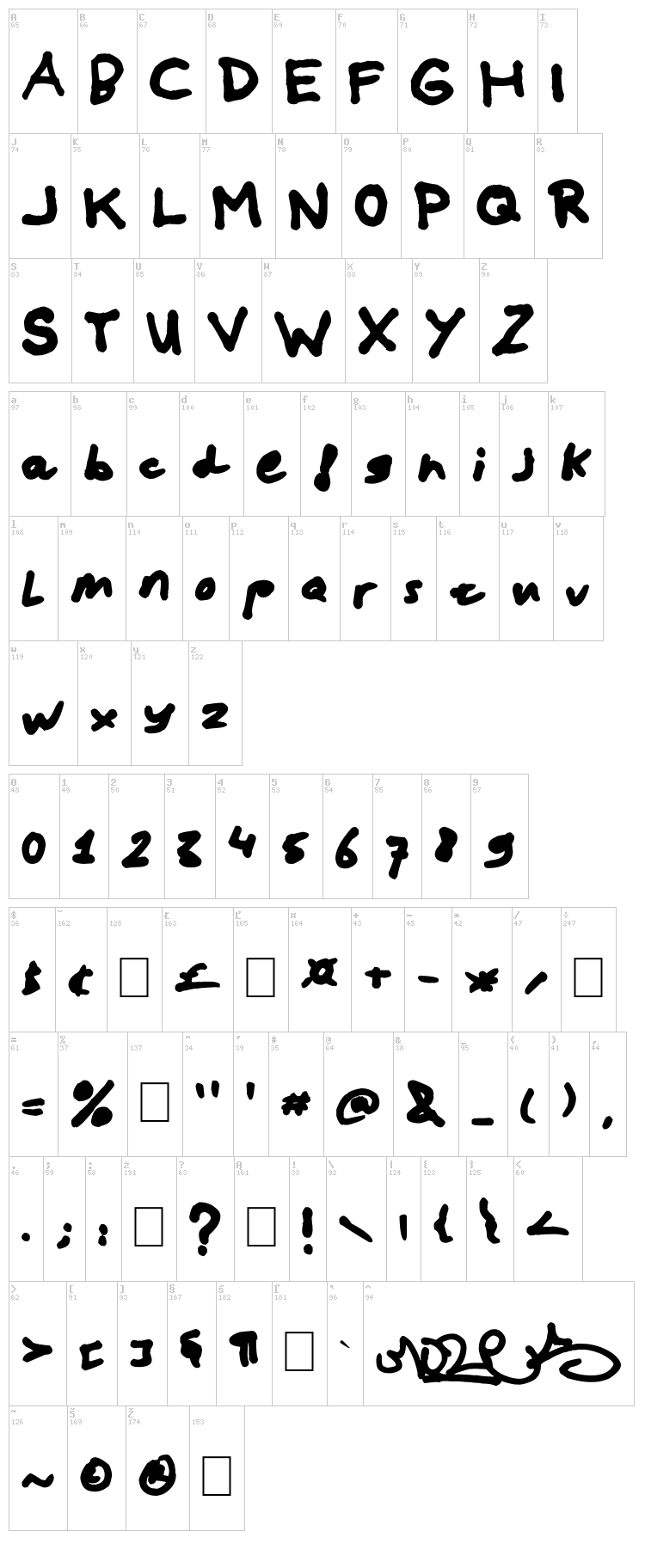 Mockup font map
