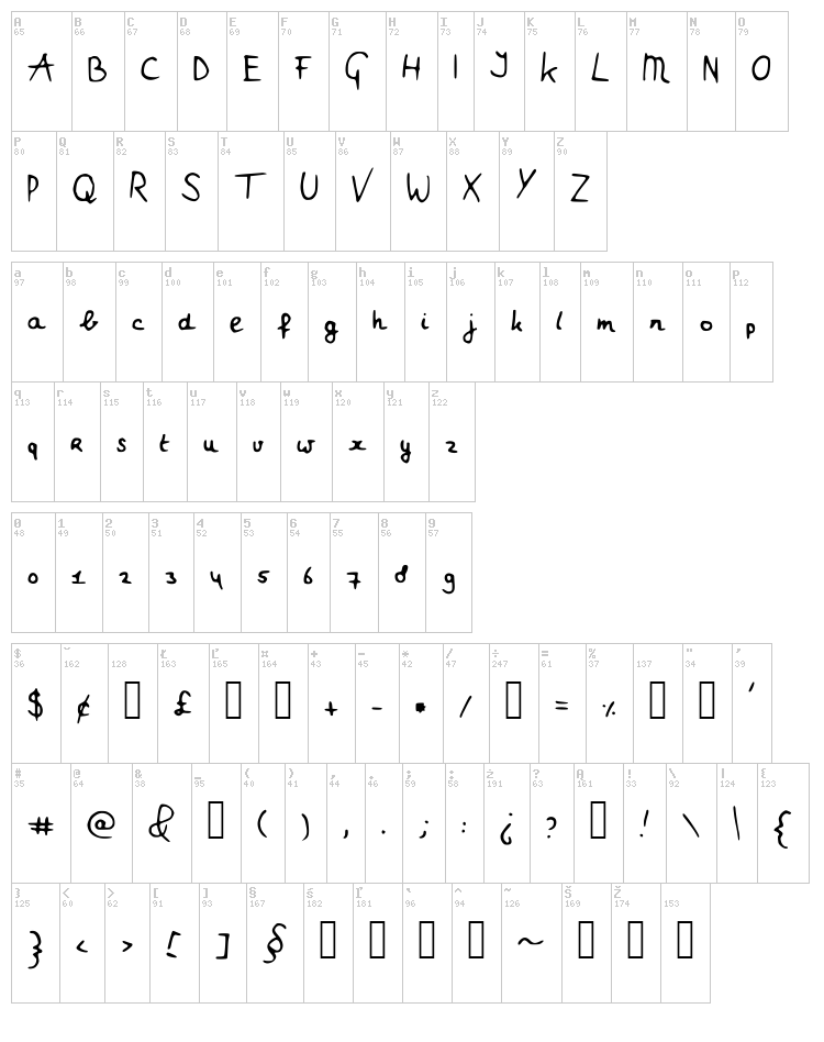Myrthe font map