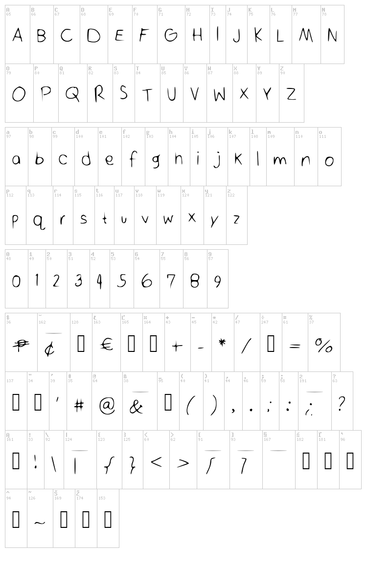 Oh Hello font map