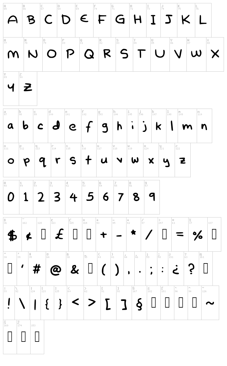 Ordinary Artichoke font map
