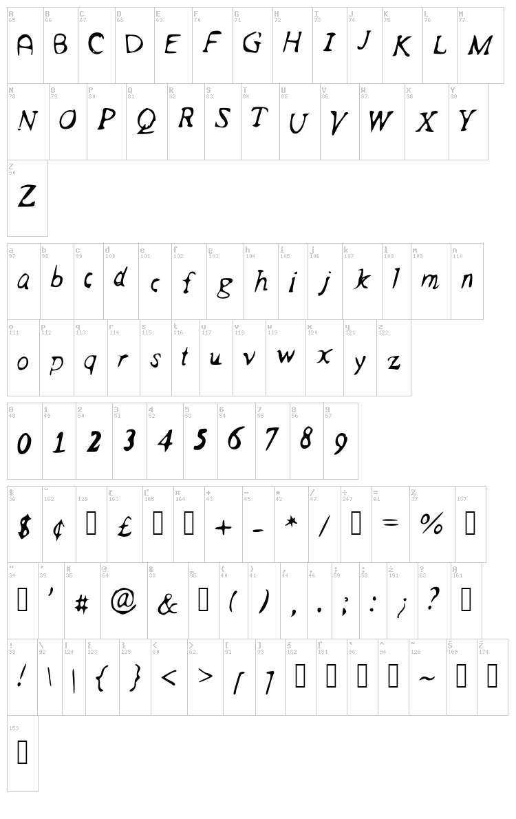 Pancho font map