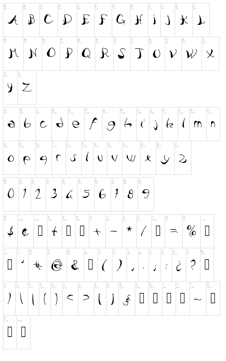 Pataques font map