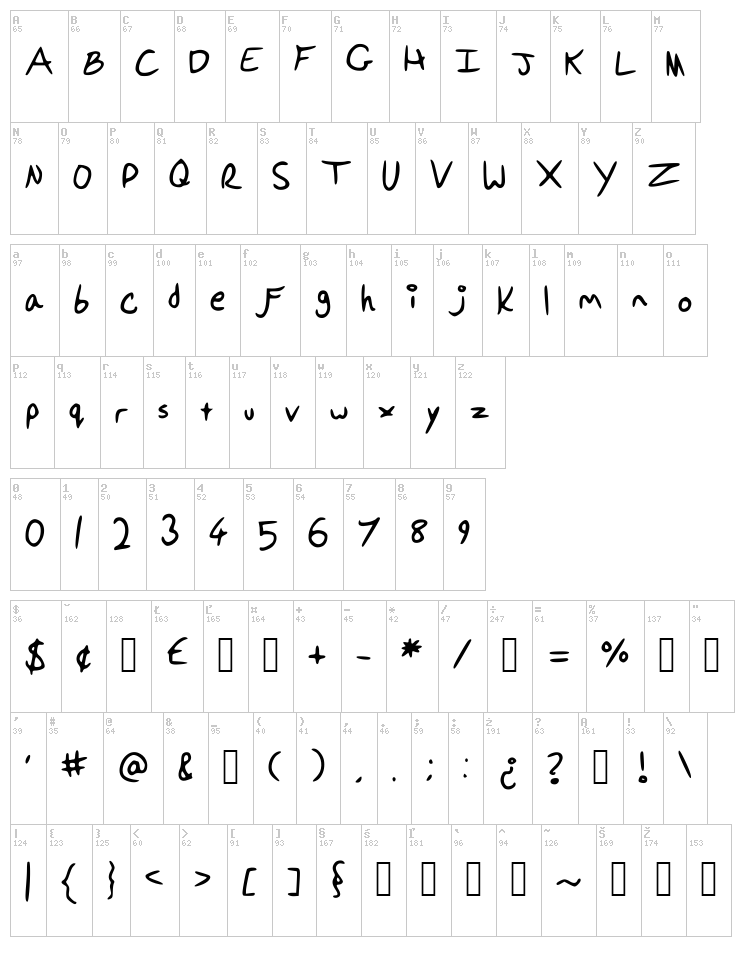 Ponellas font map
