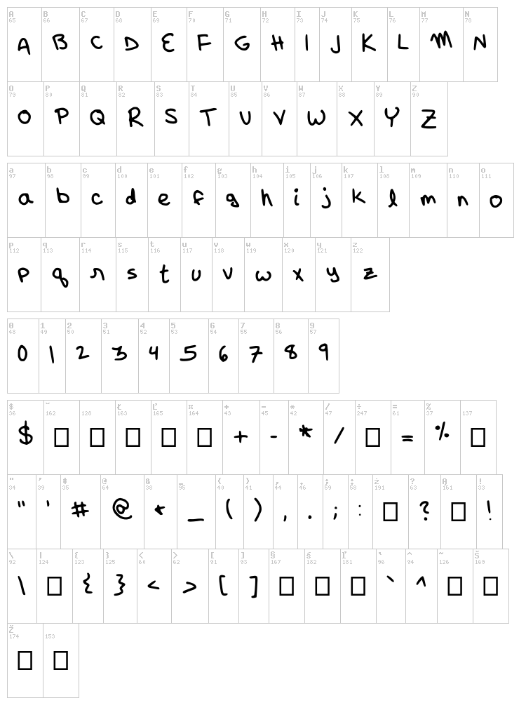 Riley font map