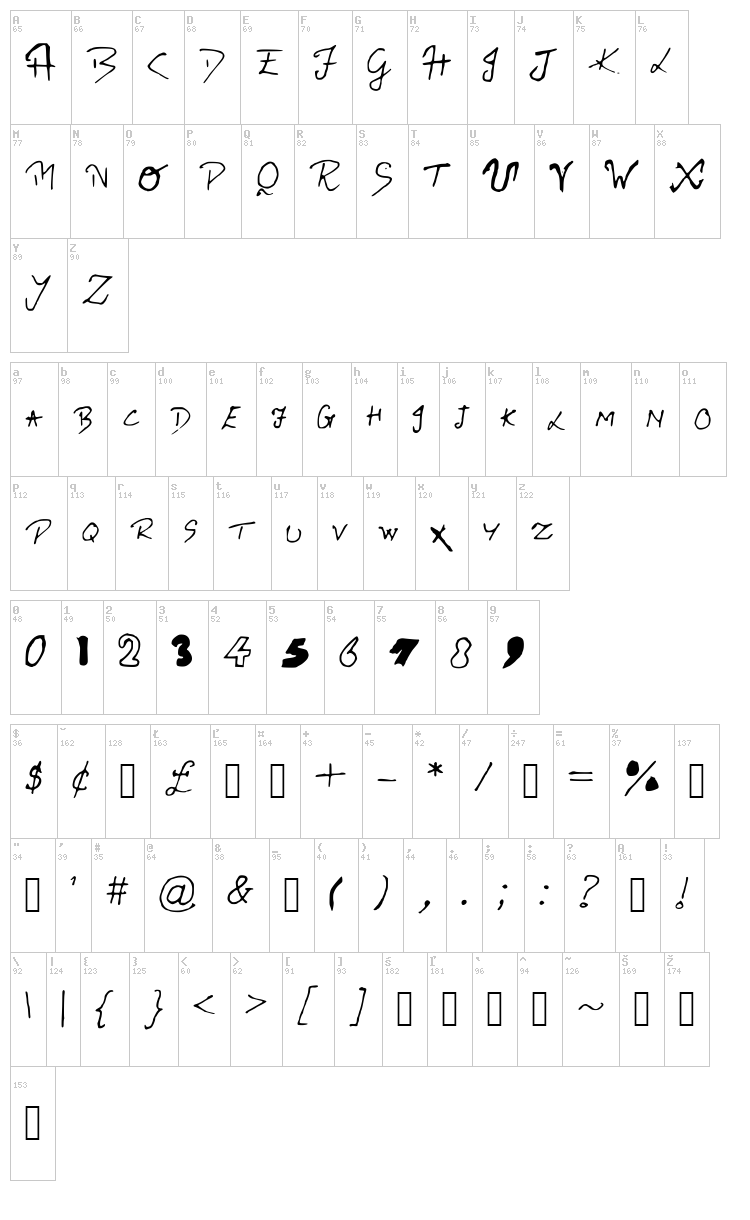 Ritviks Handwriting font map