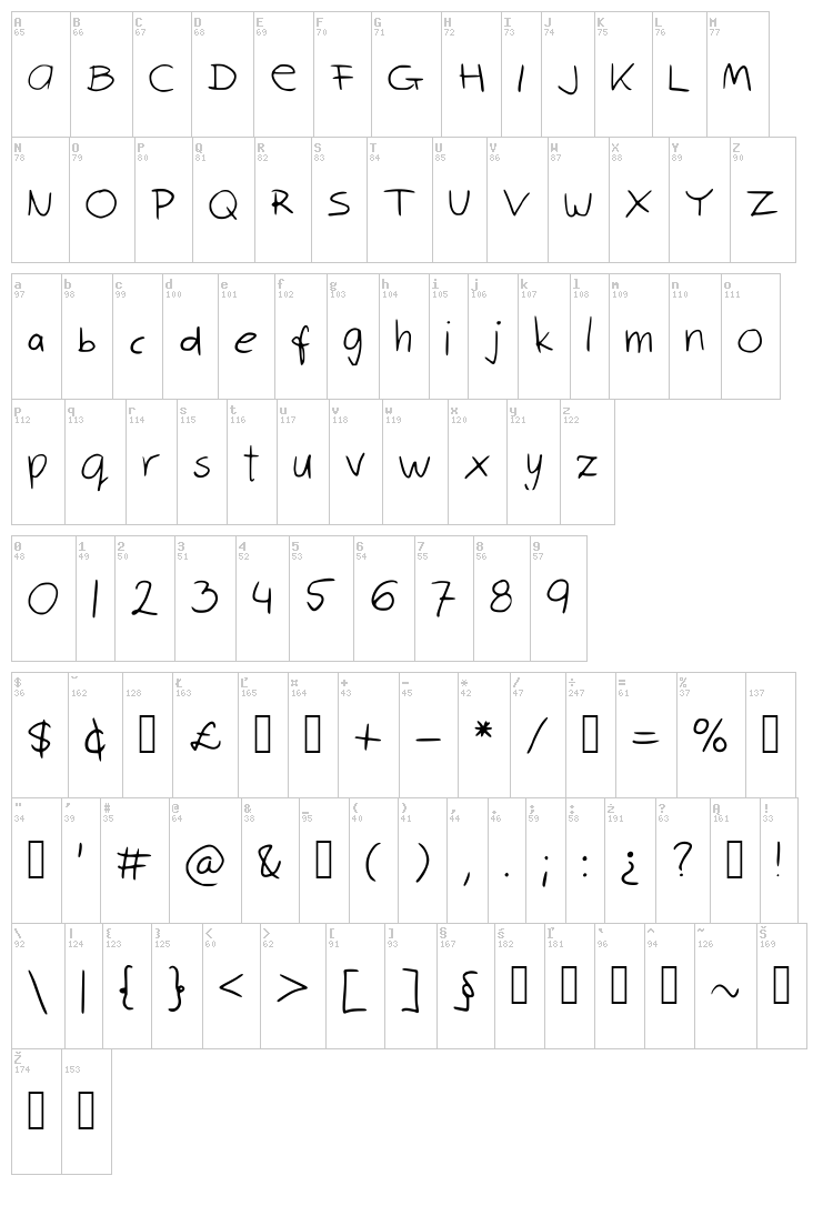 Robin Script font map