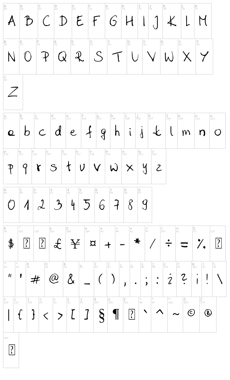 Sahara Handwriting font map