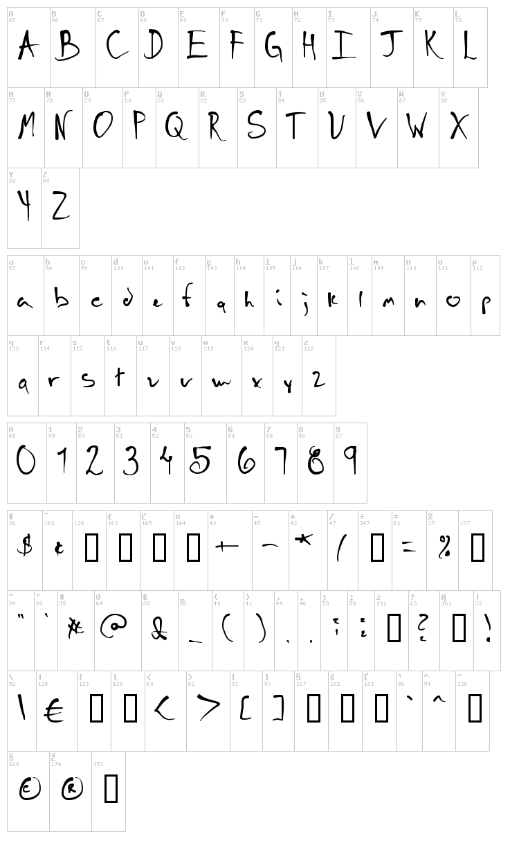 Schneller font map