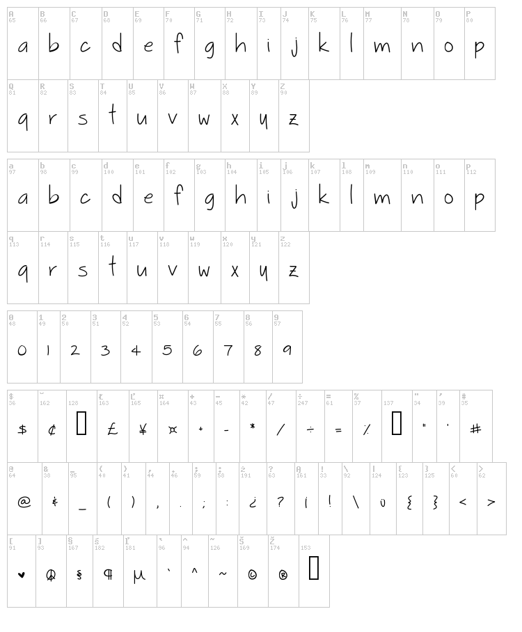 Sophmore Year font map