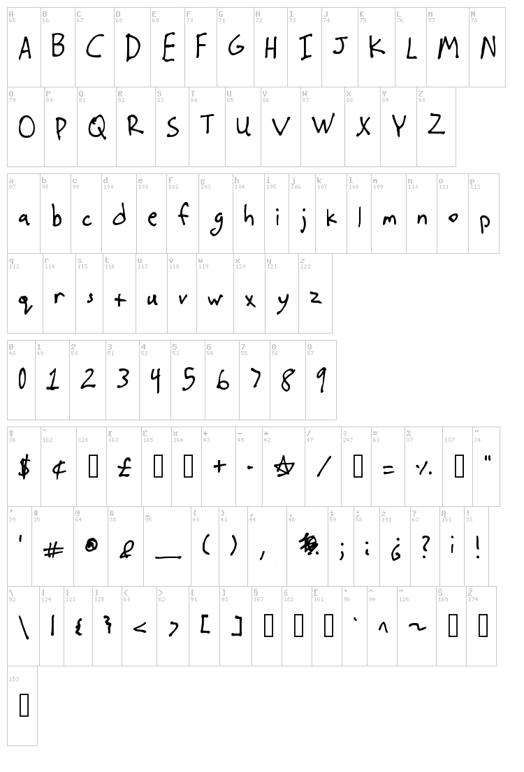 Stutzman font map