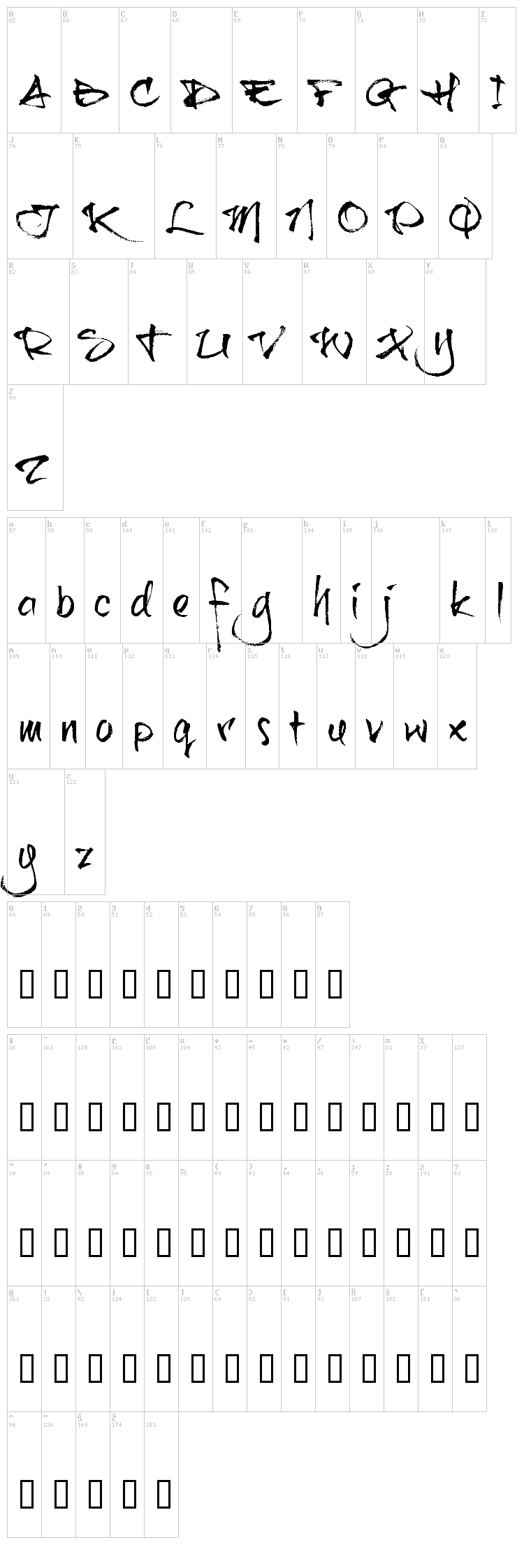 Brushtip C font map