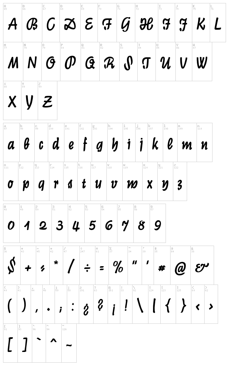 Graphic CAT font map
