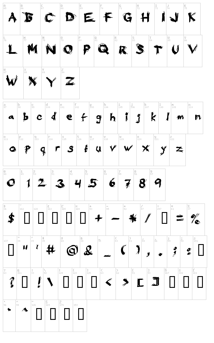 Eat your face font map