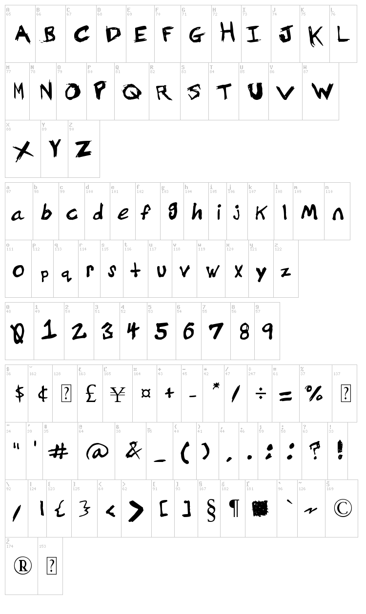 Grundy font map