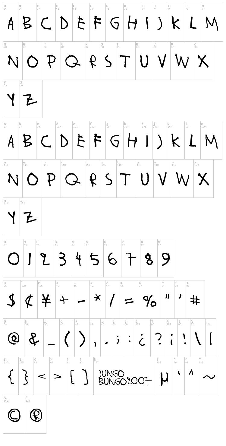 Wahroonga font map