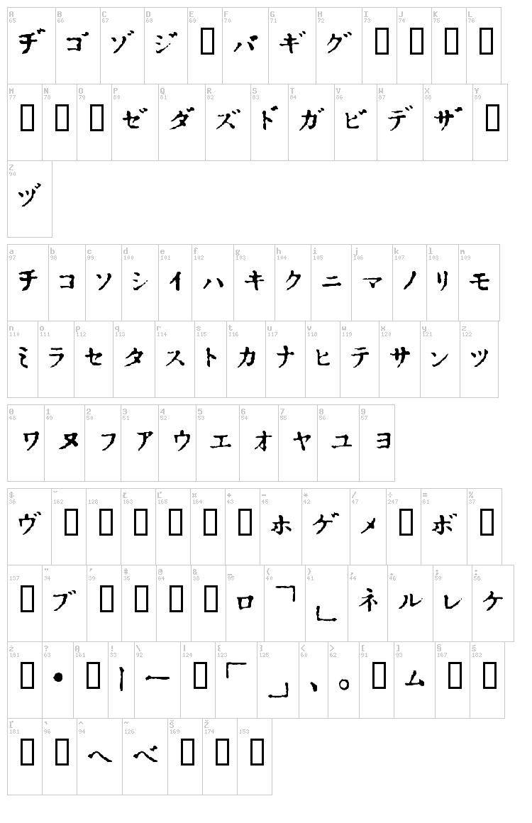 In font map