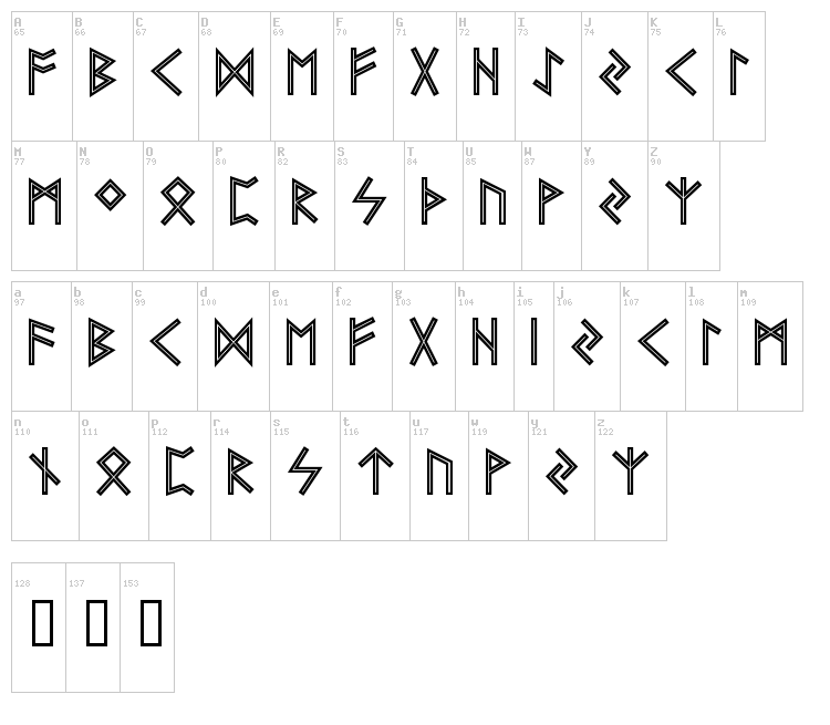 Futhark AOE font map