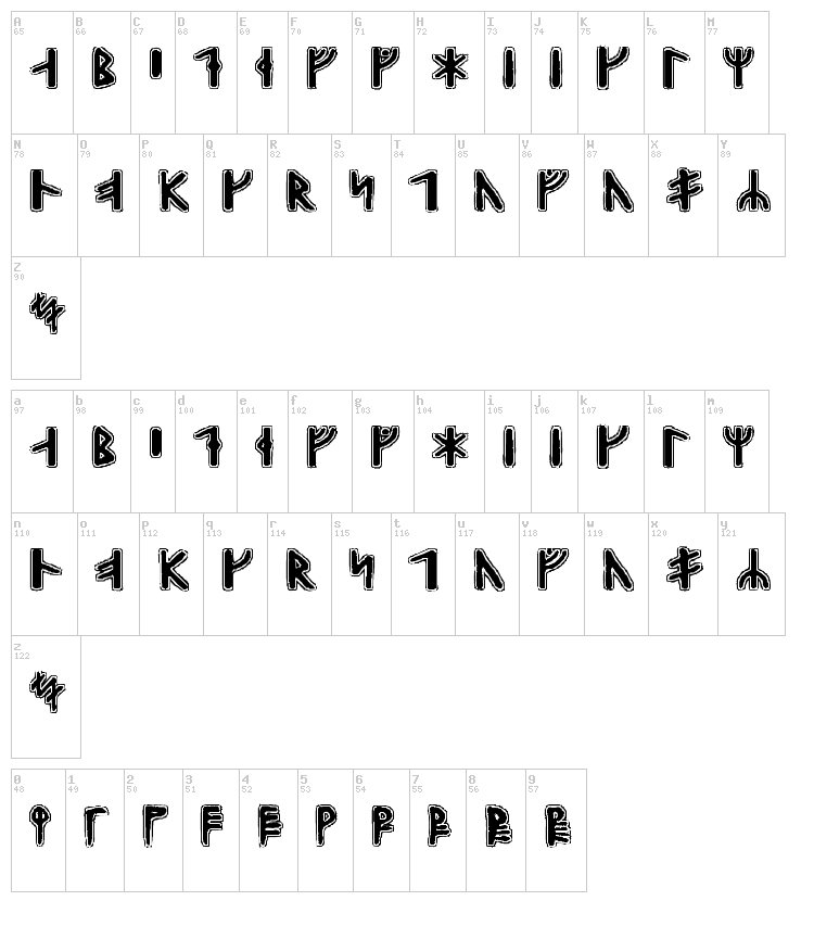 Gunnar Runic font map