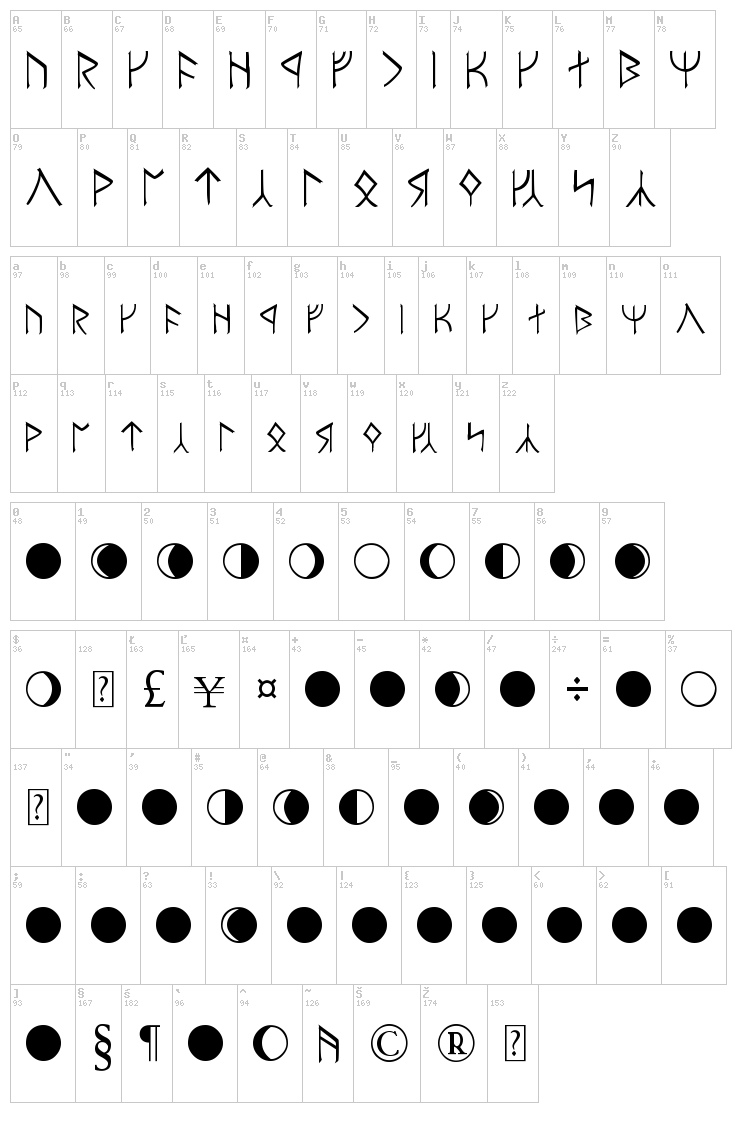 Moria font map