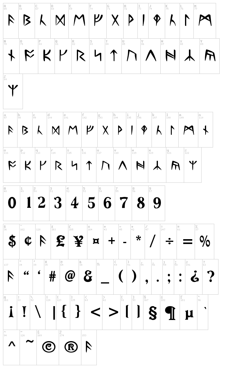 Ultima Runes font map