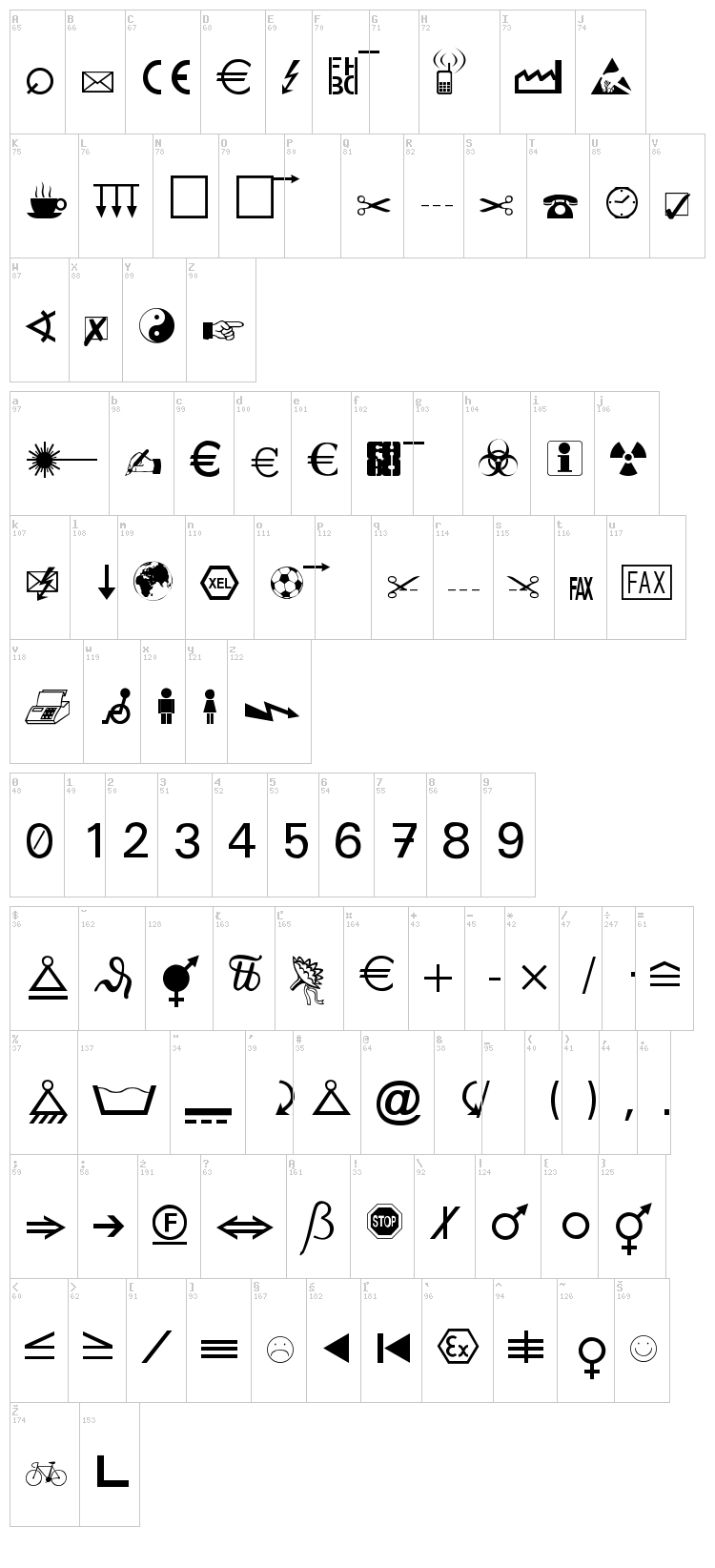 Martin Vogel's Symbols font map