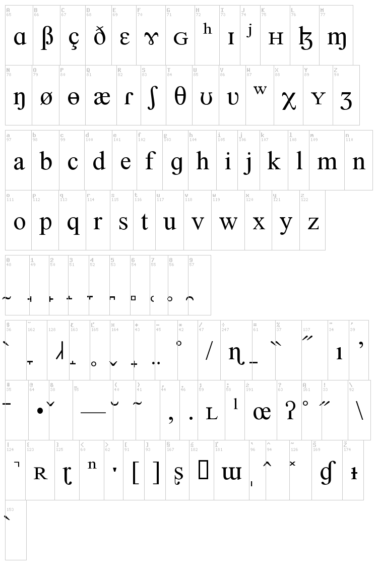 Newbury SILDoulos font map