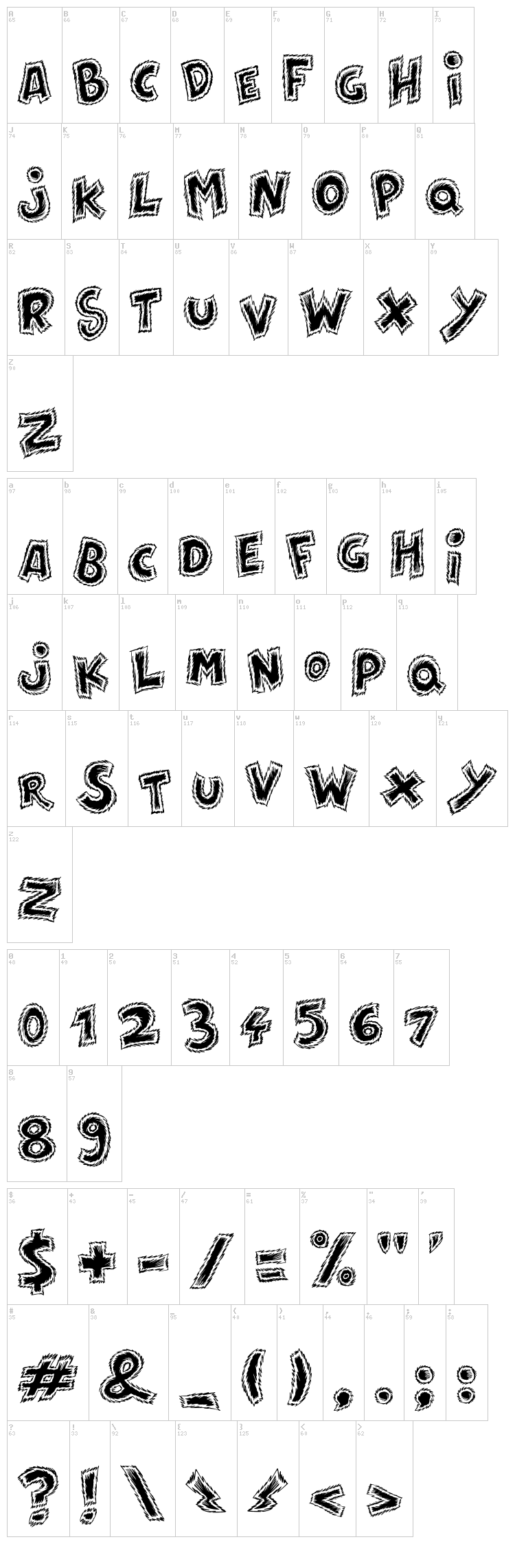 Destroy font map