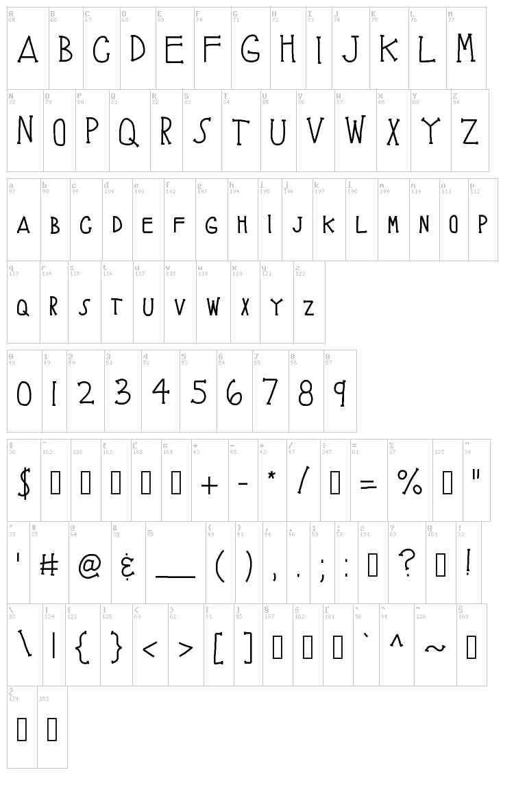 KB Brainy Skeleton font map