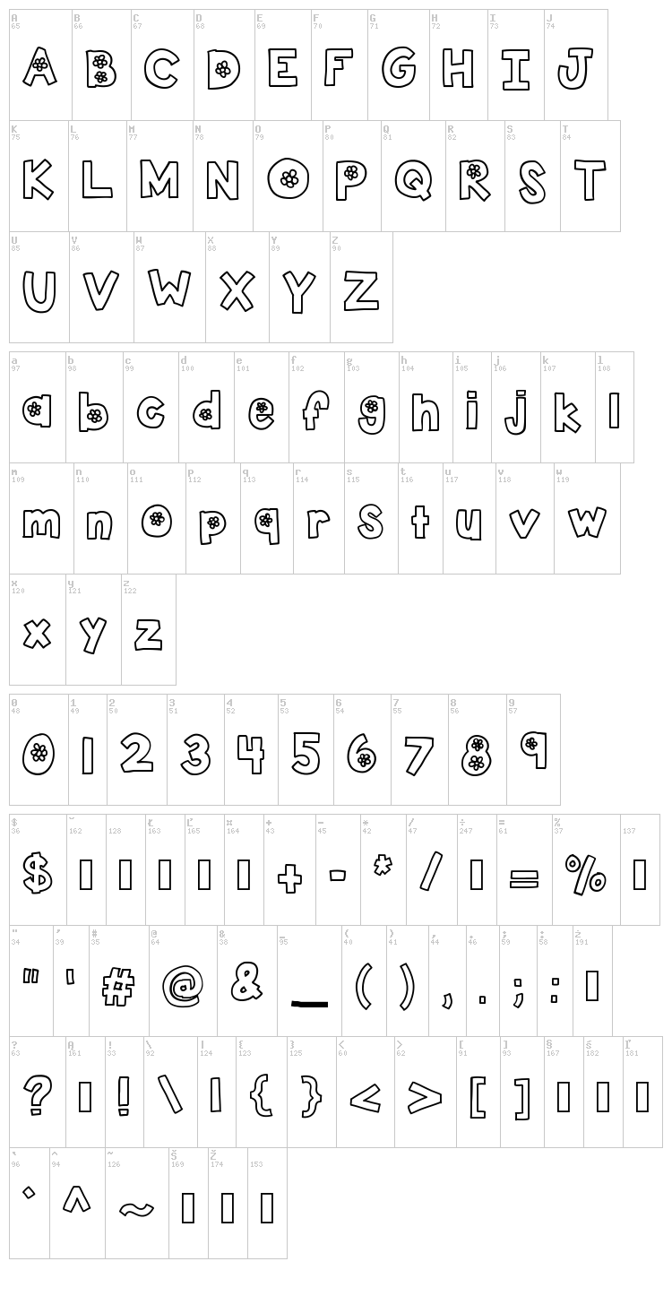 KB The Flower Farm font map