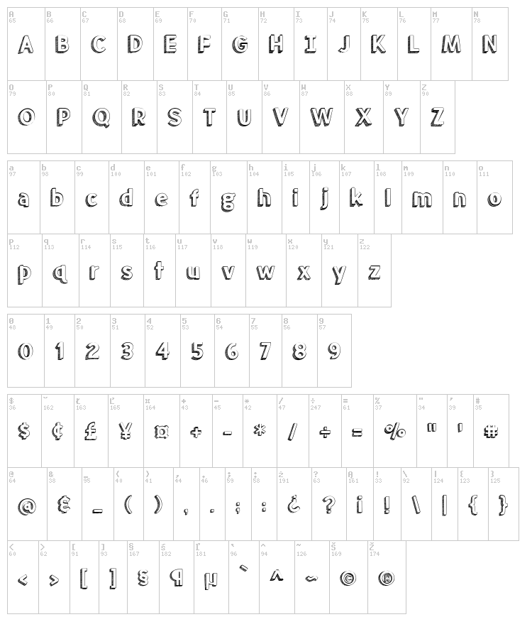 Meatloaf font map